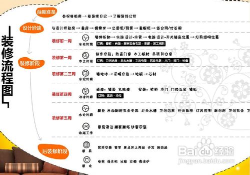 装修的流程，新屋装修前花几分钟看下流程吧