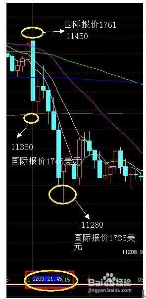 怎么利用非农数据进行外汇操作
