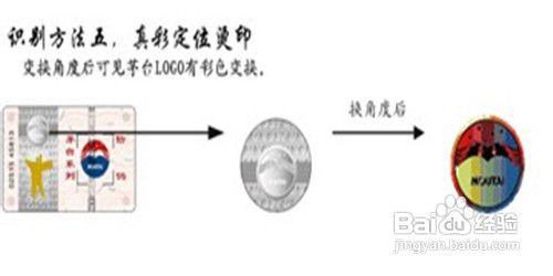 贵州茅台酒怎样判断真假？