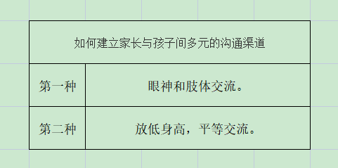 家长如何创造多元的沟通渠道