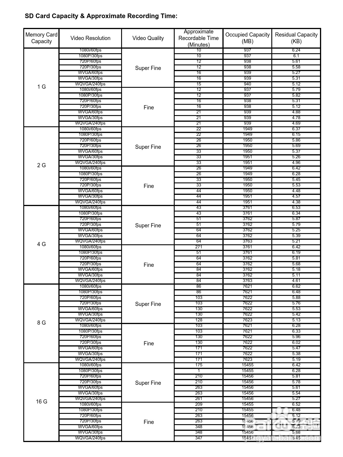 日立DZ-HV1074数码摄像机说明书:[10]