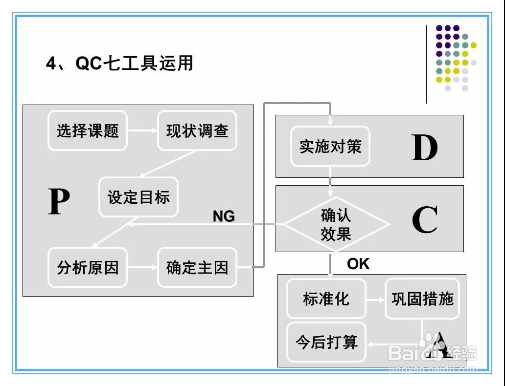 现场改善手法培训资料