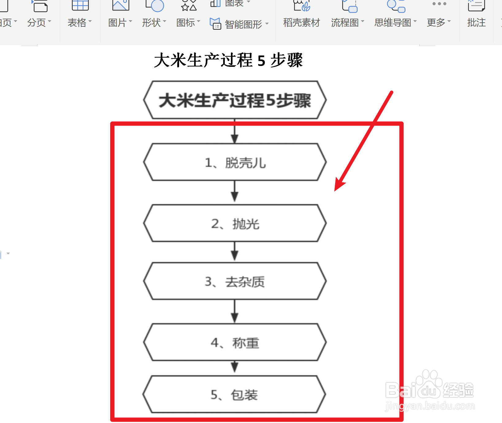 大米生产过程5步骤