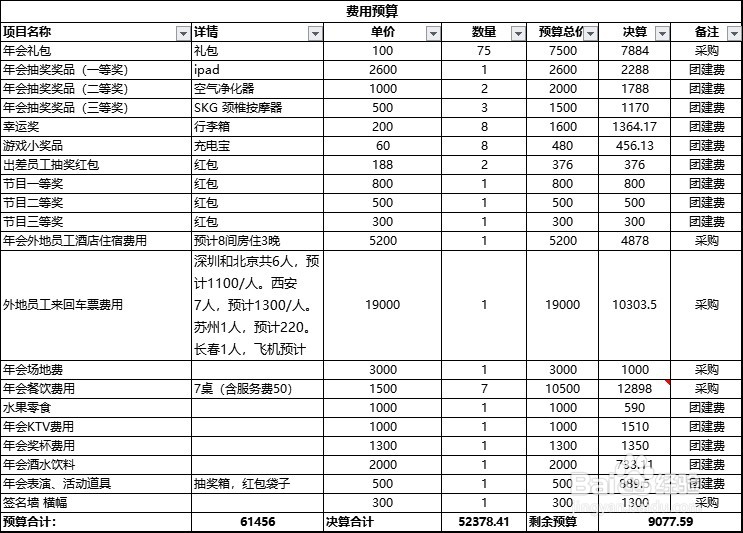 如何0经验办好年会