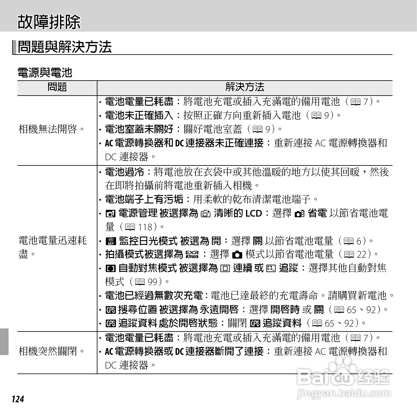 富士FINEPIX F750EXR数码相机说明书:[15]