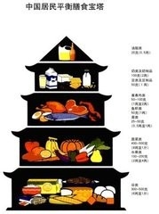 如何早期诊断贫血及自我预防治疗贫血