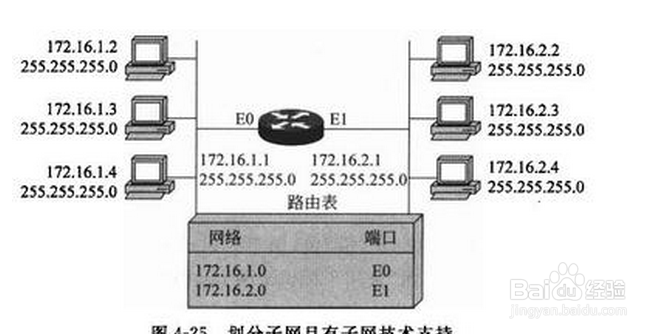 如何判断IP地址是否在同一个网络