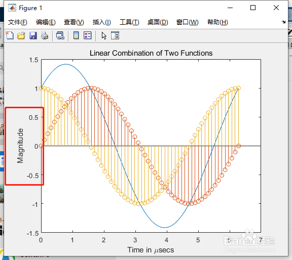 如何通过matlab合并线图和针状图？