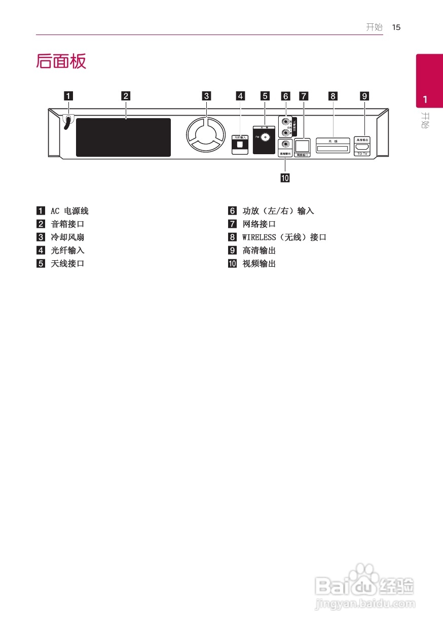 LG BH6520TW音响使用说明书:[1]