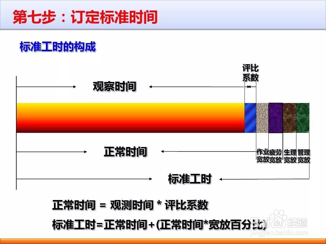 标准工时及秒表测时法
