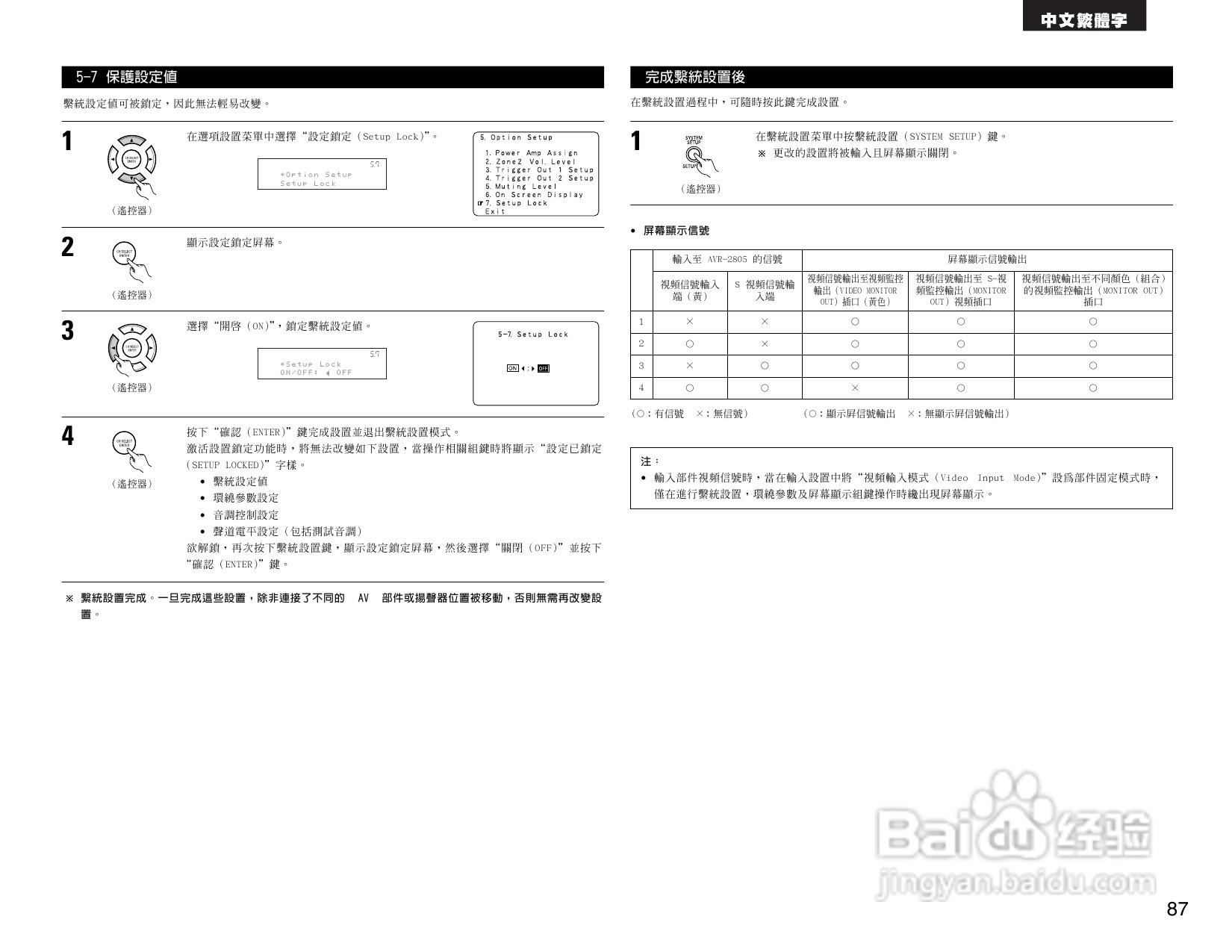 DENON AVR-2805收音环绕扩音机操作说明书:[5]