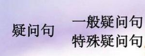 is this的句型怎么回答？