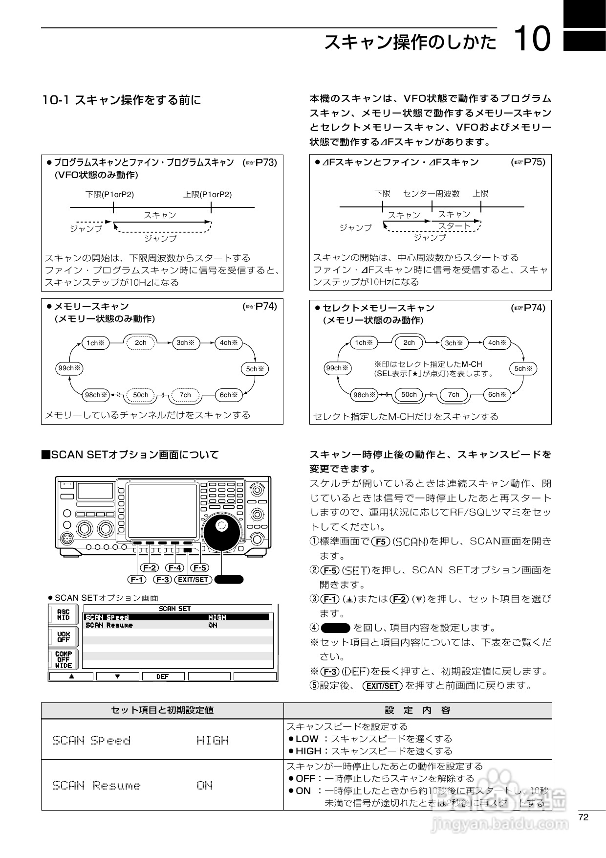 ICOM IC-756PROII短波电台使用说明书:[4]