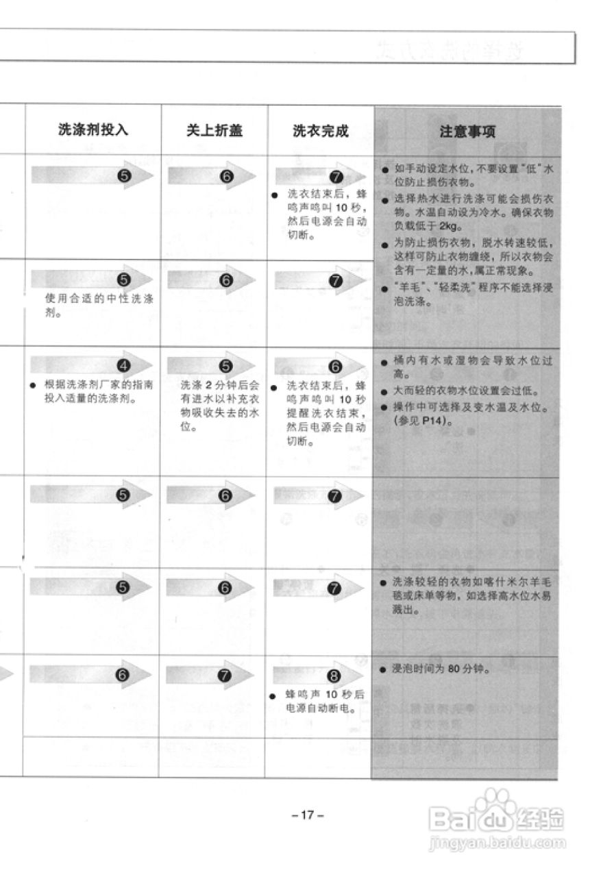 乐金洗衣机XQB110-13SA说明书:[2]