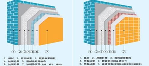 外墙外保温系统渗漏的原因有哪些？如何防止？