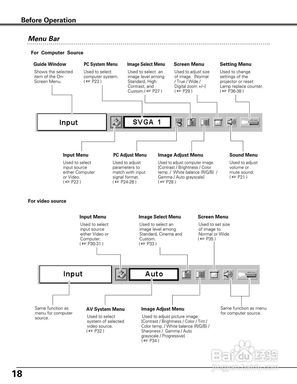 佳能LV-S3投影机使用说明书:[2]