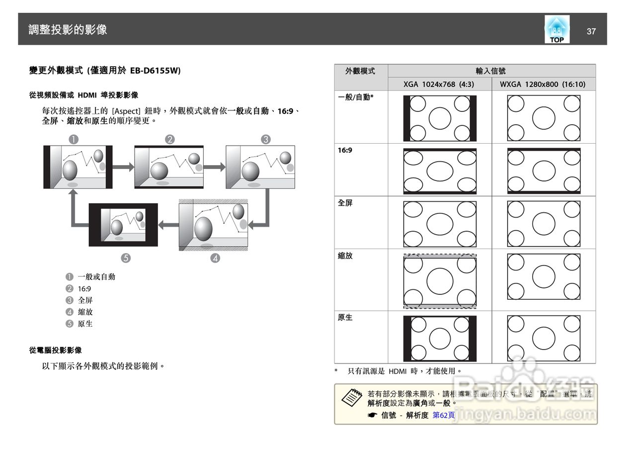 爱普生EB-D6250投影机使用说明书:[4]