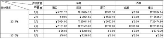 多源分片报表的制作与讲解