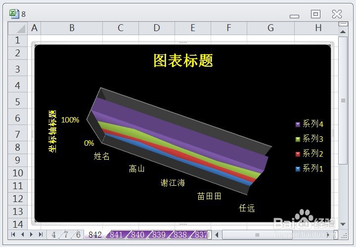 EXCEL三维百分比堆积面积图的显示布局1的效果