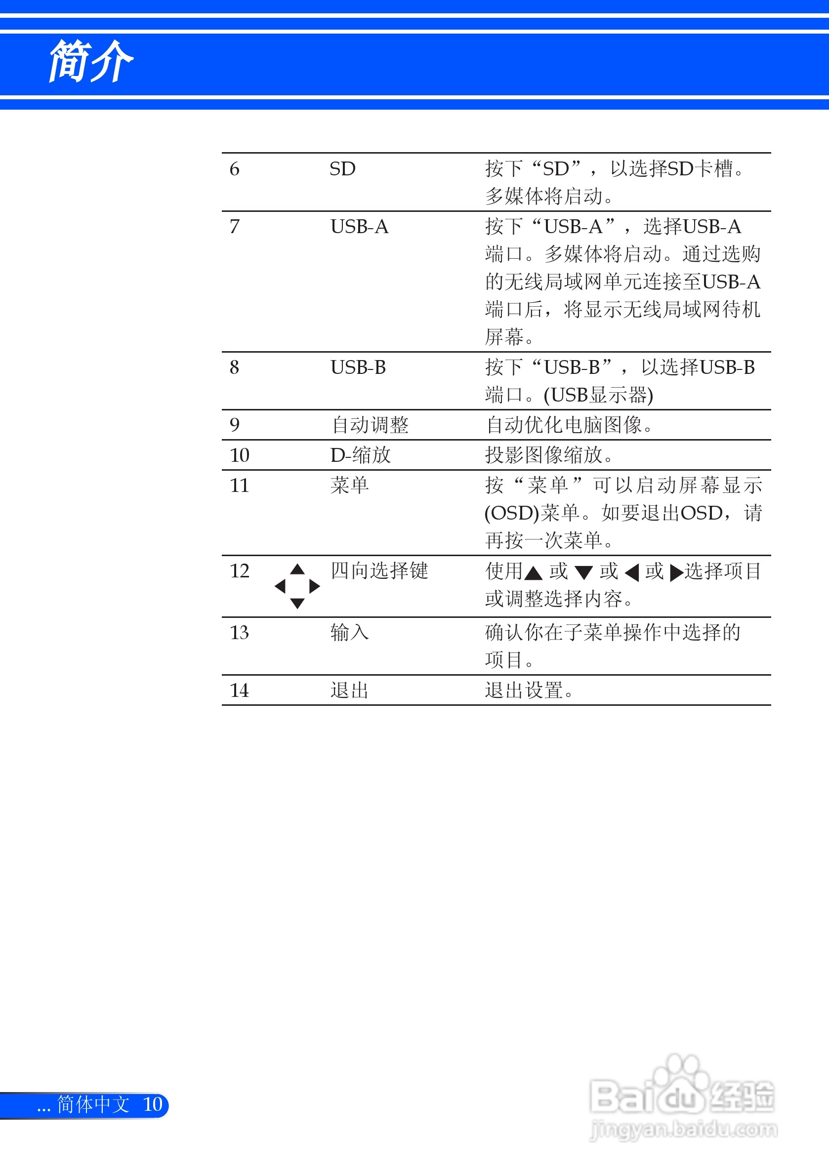 日电NP-L51W+投影机说明书:[2]