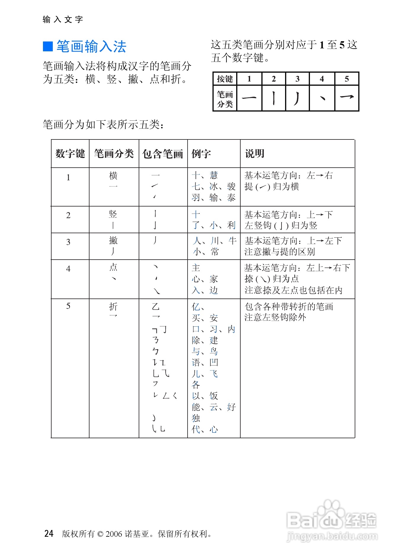 诺基亚6085手机使用说明书:[3]