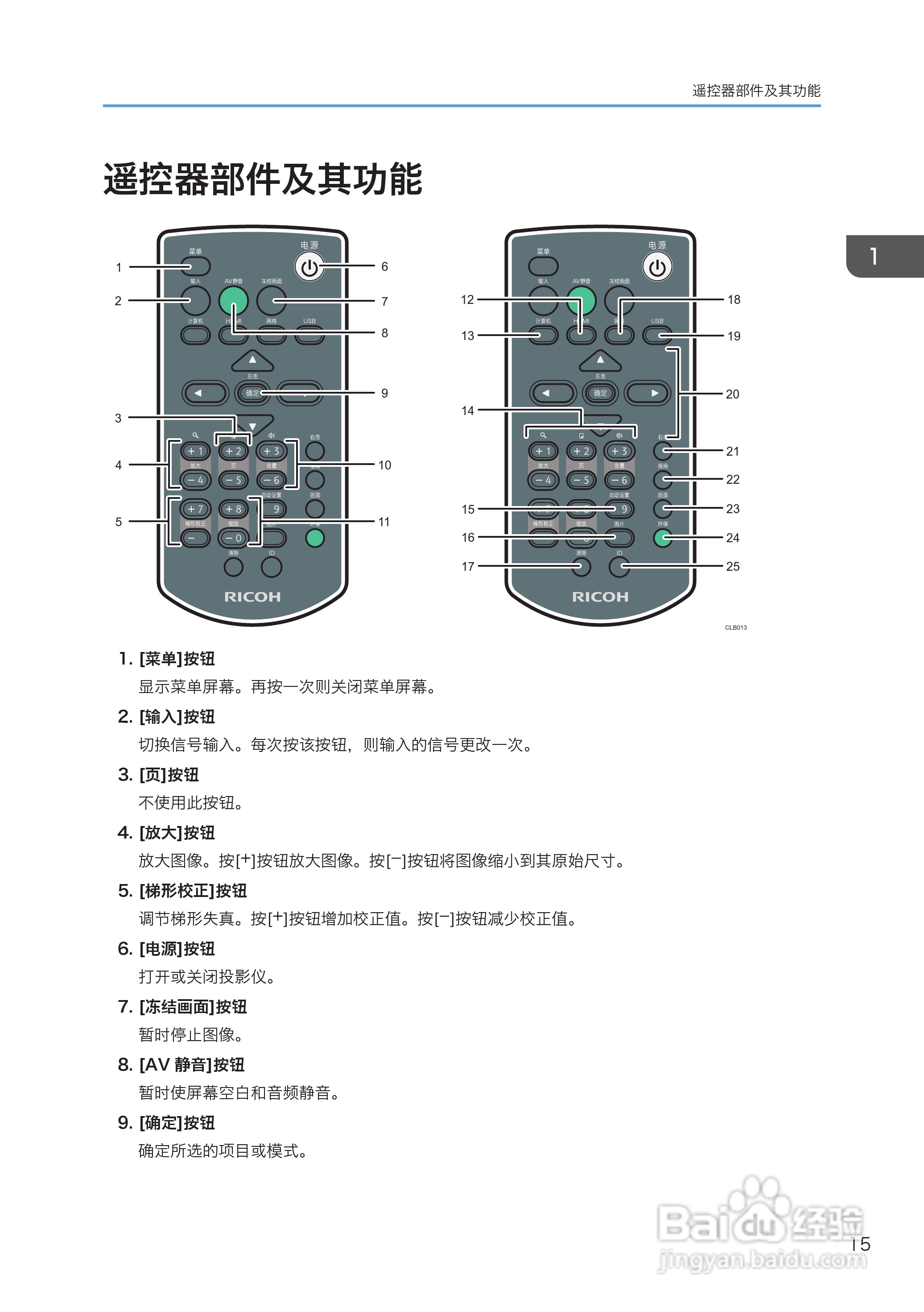理光PJ WX4130投影机说明书:[2]