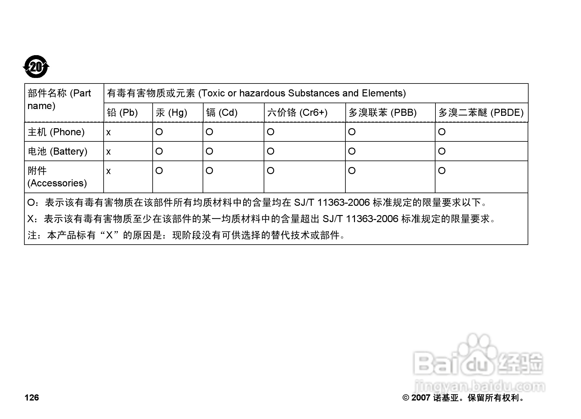 诺基亚N82手机使用说明书:[13]