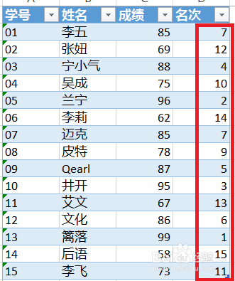 Excel中怎么用RANK函数来排序