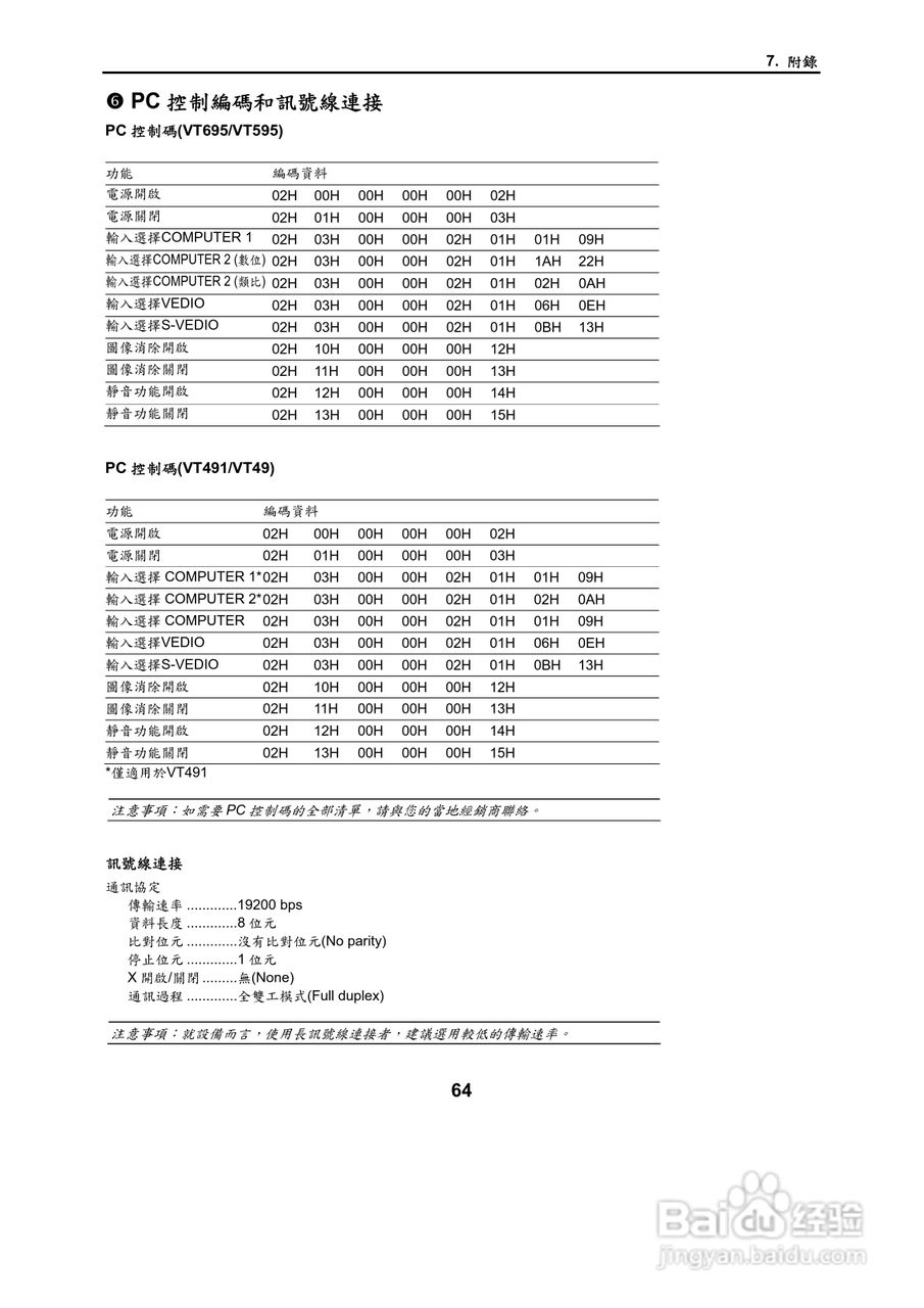 NEC VT695型投影机用户手册.:[8]