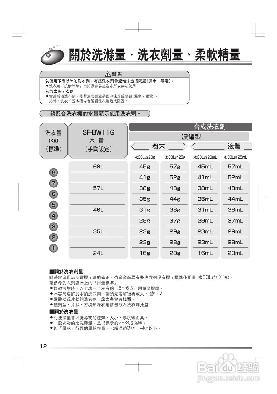 日立SF-BW11G洗衣机使用说明书:[2]