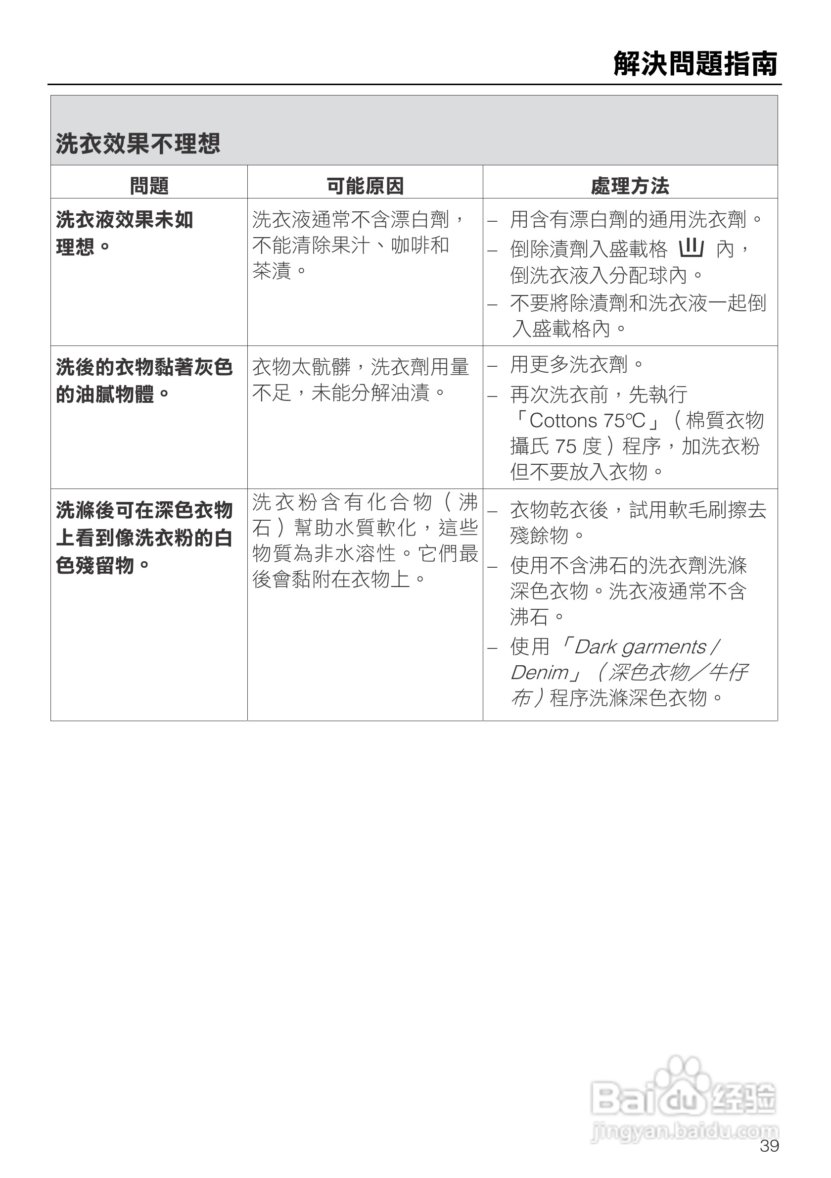美诺Miele洗衣机W1914使用说明书:[4]