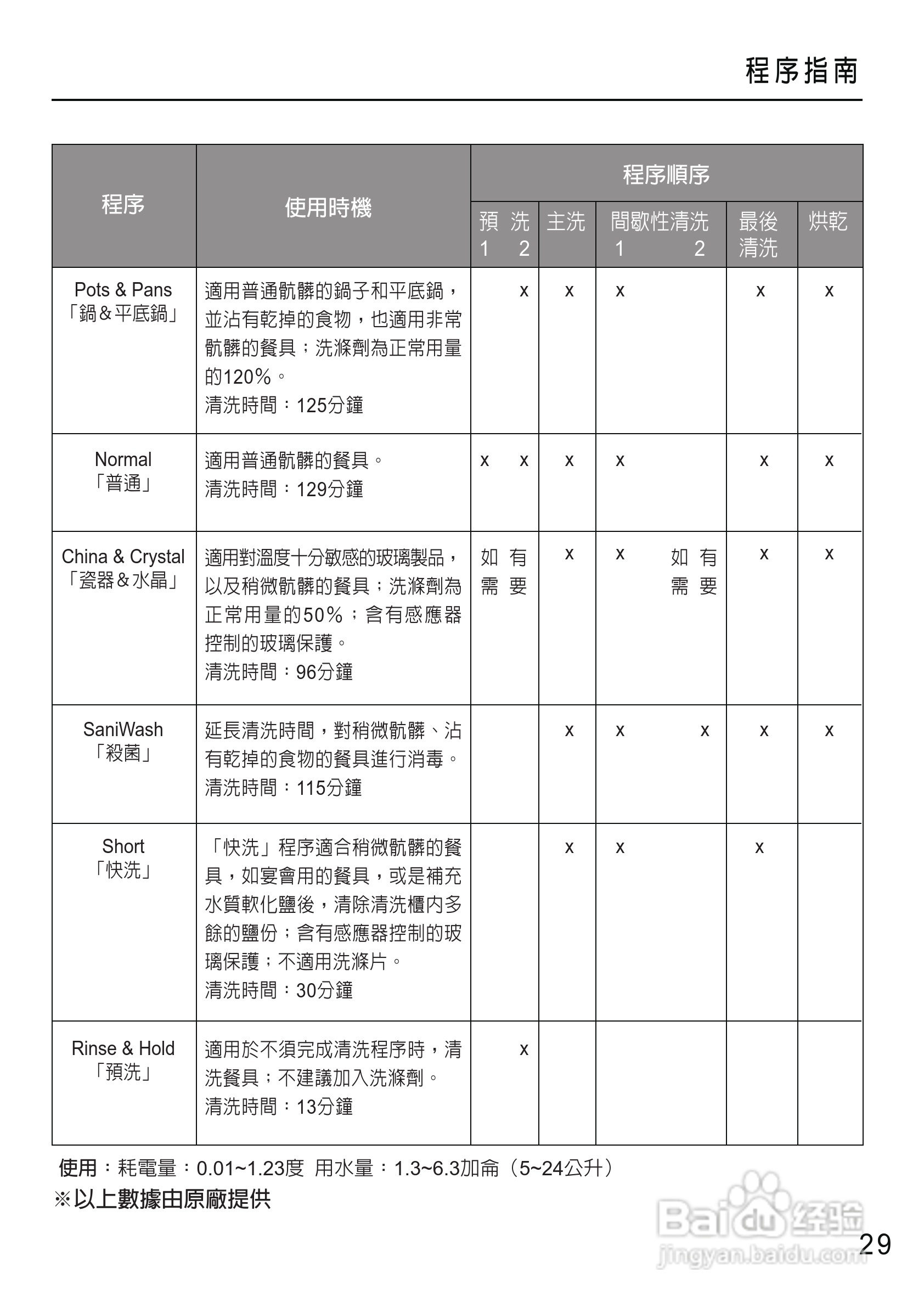 美诺Miele洗碗机G1430使用说明书:[3]