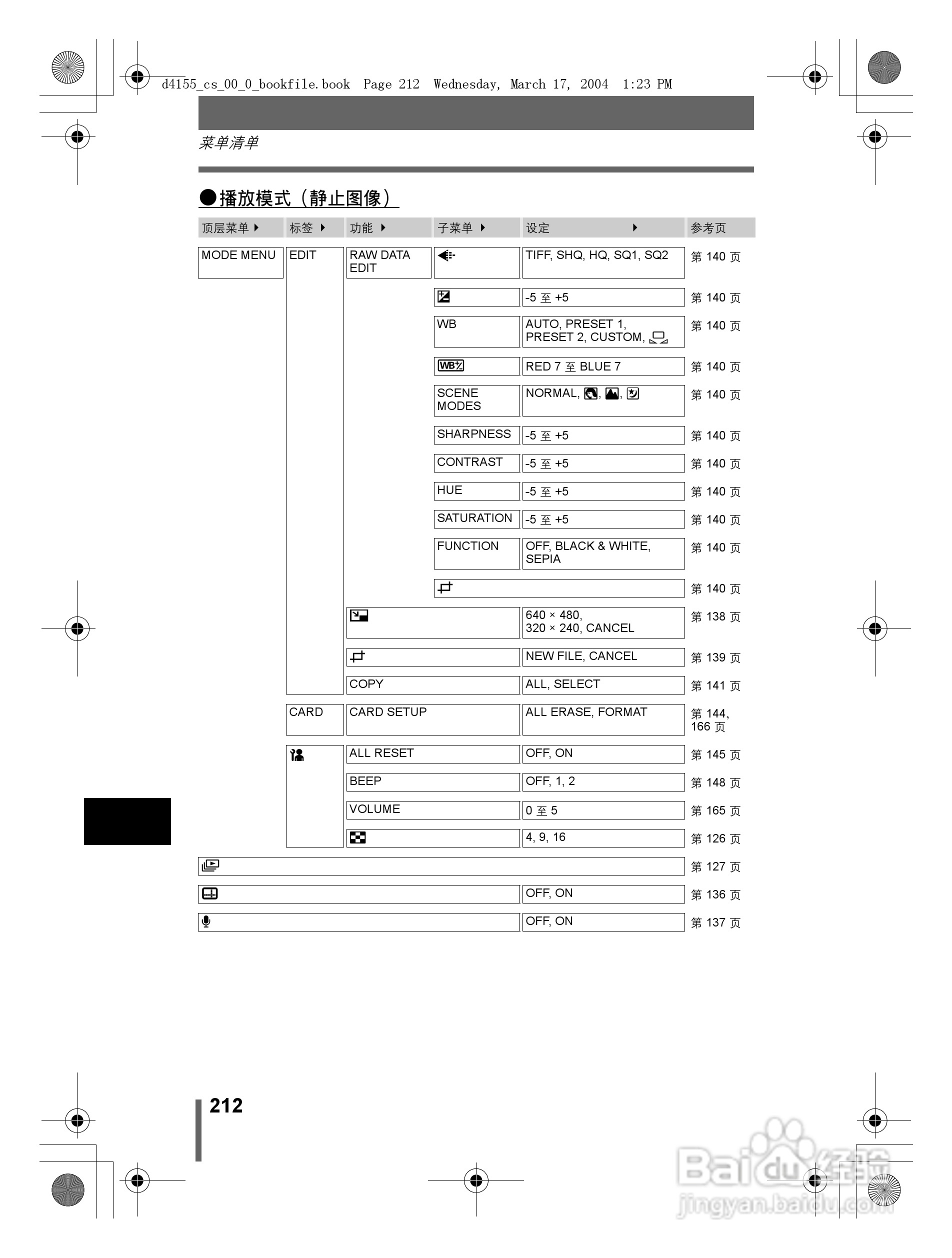 奥林巴斯 C-8080WZ数码相机说明书:[22]