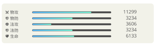 一起来捉妖红玉值得培养吗？