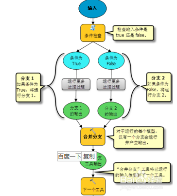 arcgis在模型构建器中使用“仅模型”工具的示例