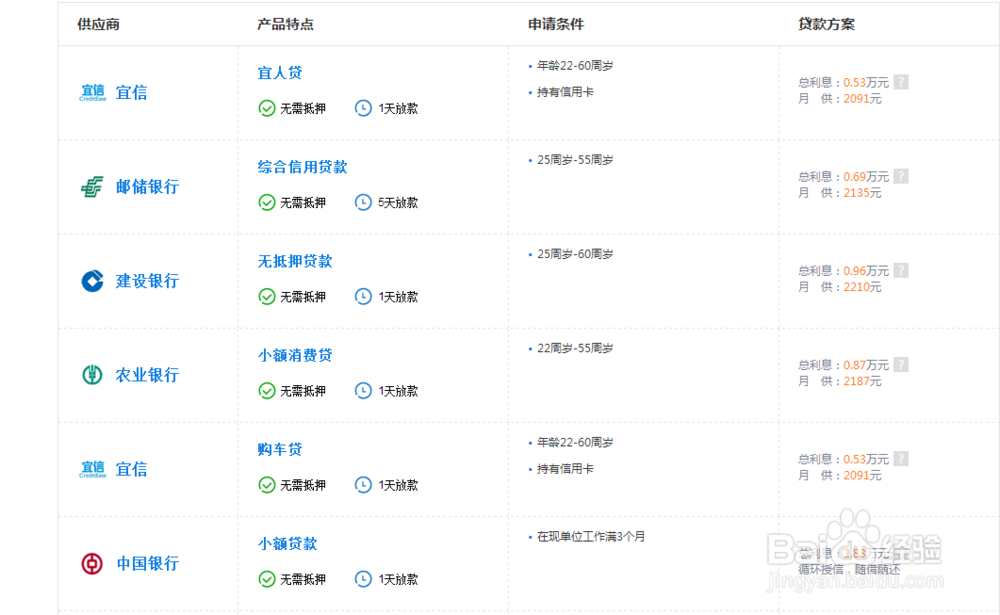 买到一部好的二手车相对于新车，有哪些优势