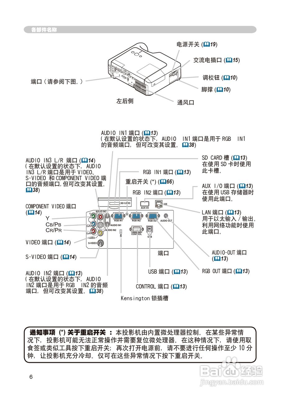 日立 CP-X268A投影机说明书:[3]