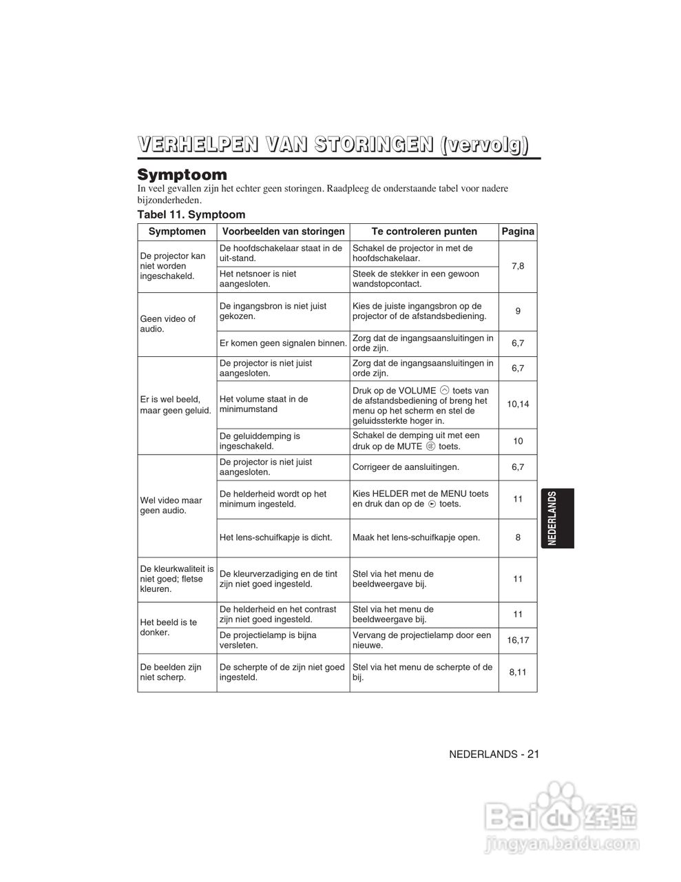日立 CP-X275W投影机说明书:[15]