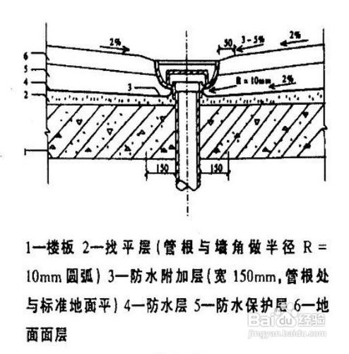 厨房防水技术交底