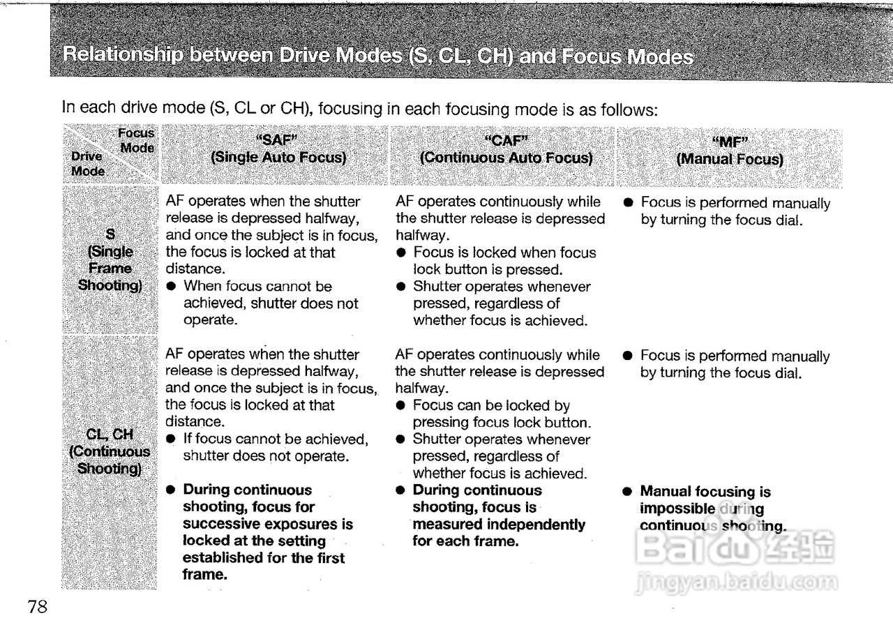 CONTAX G2数码相机说明书:[4]