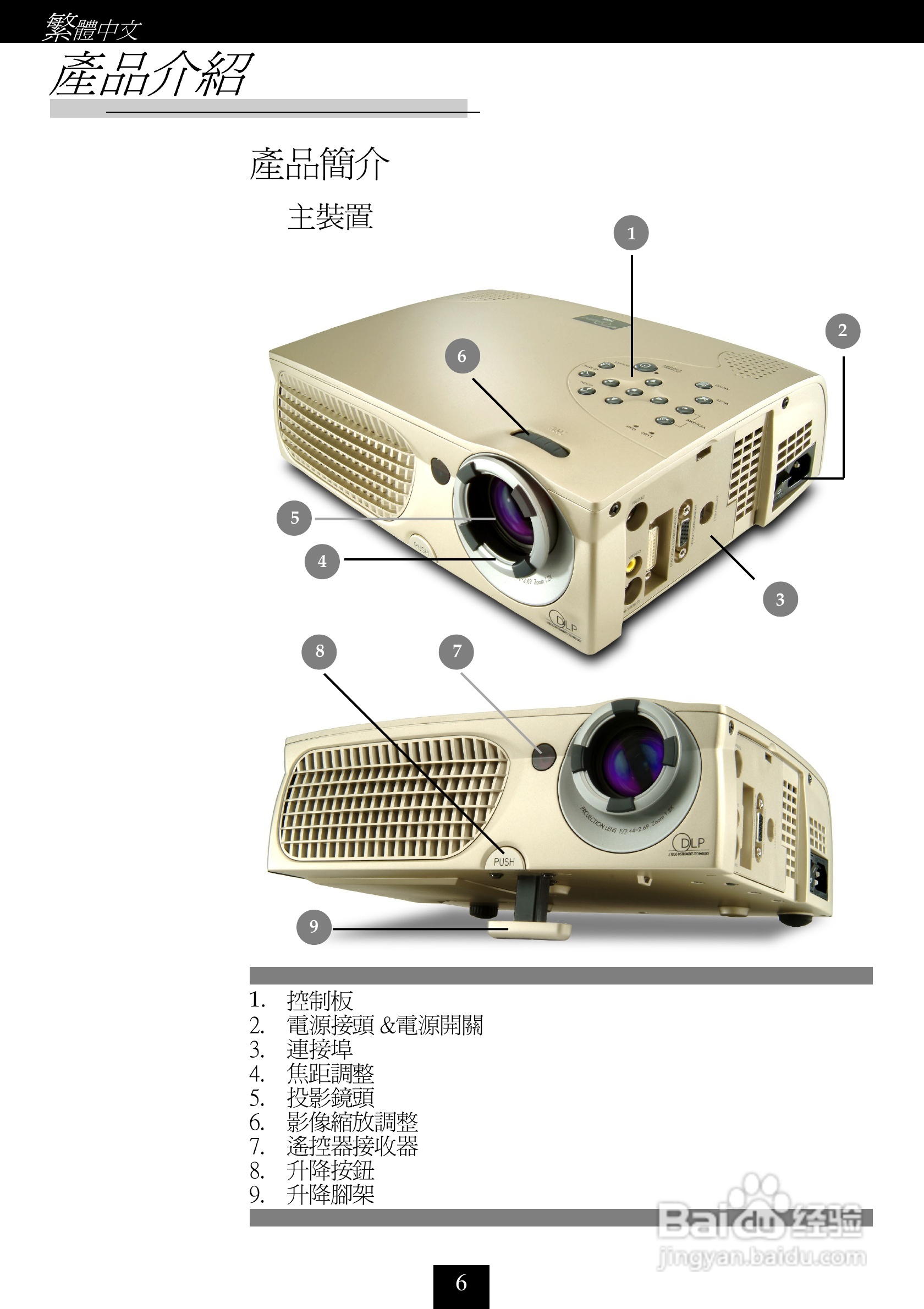 奥图码 H56投影机说明书:[1]