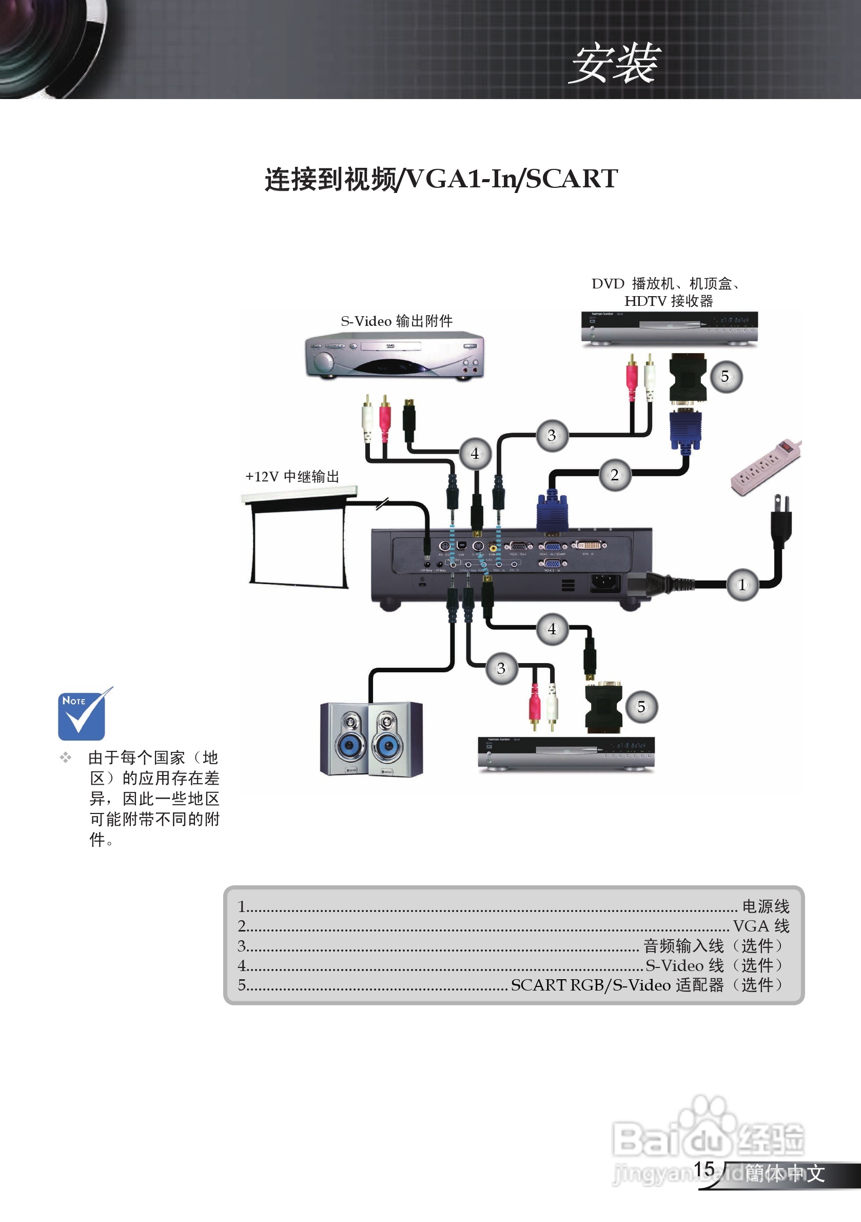 奥图玛投影机EP761型说明书:[2]