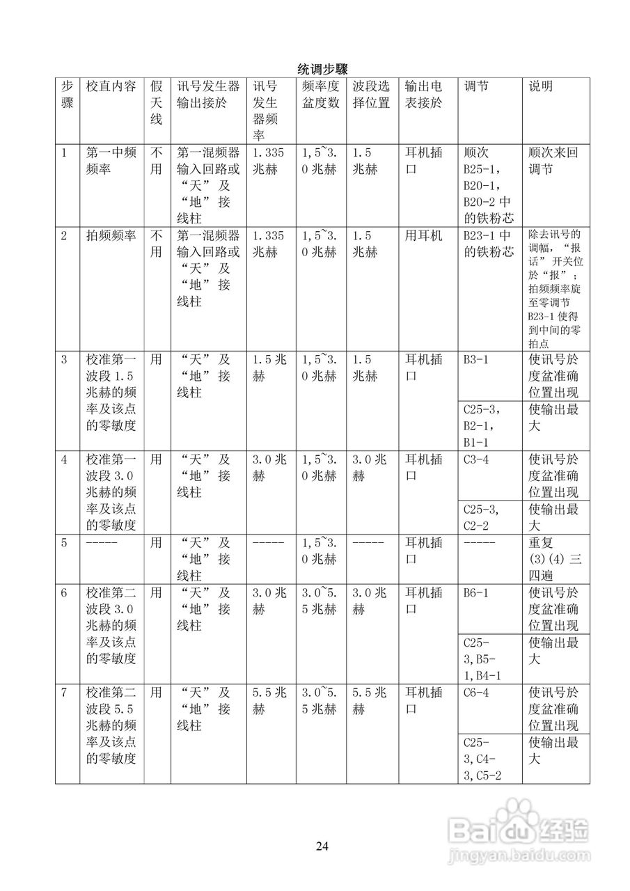 239-1二级通讯接收机使用说明书:[3]
