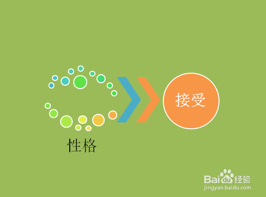 如何成功地选择一名创业合伙人