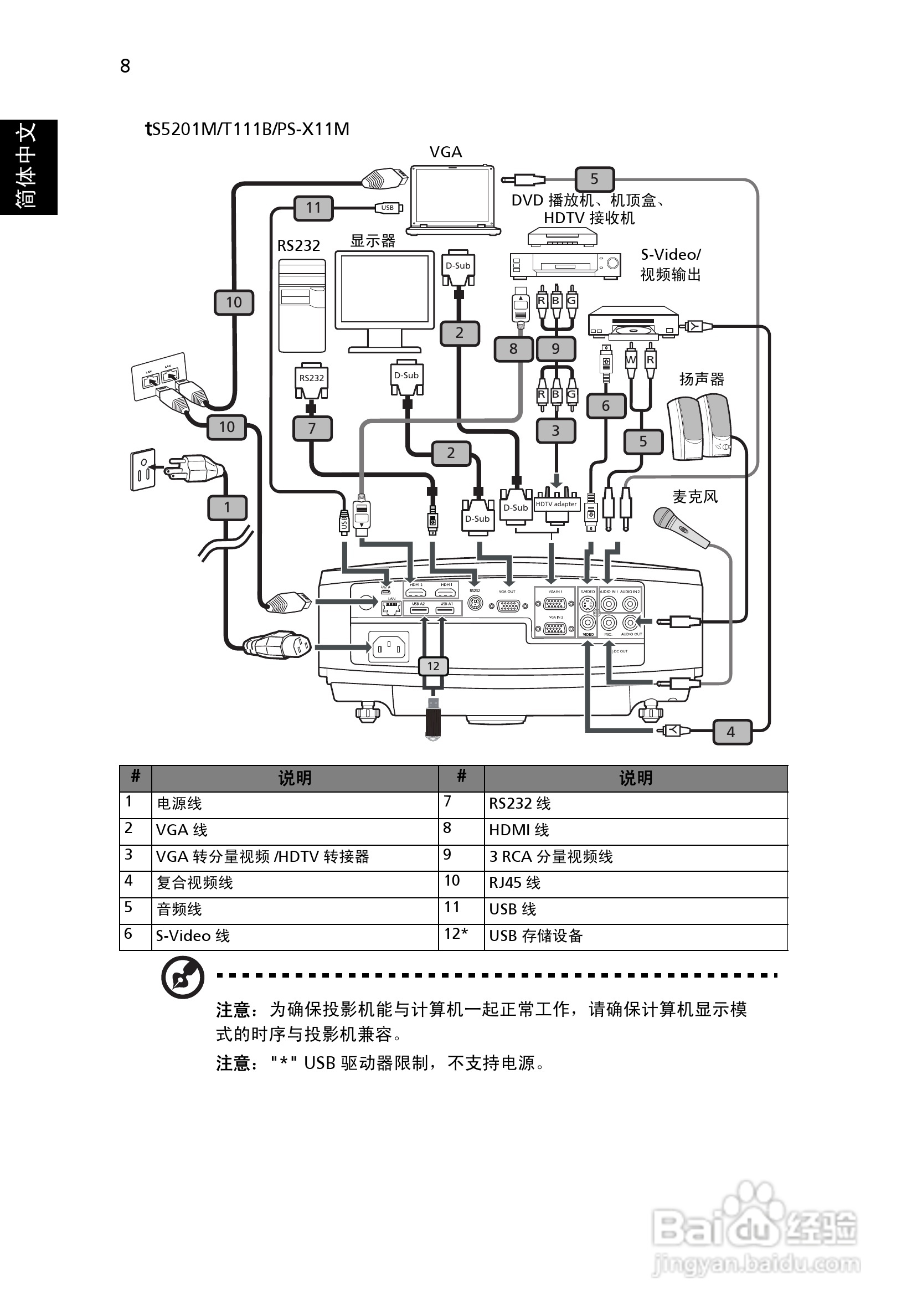 宏基PN-SX12投影机使用说明书:[2]