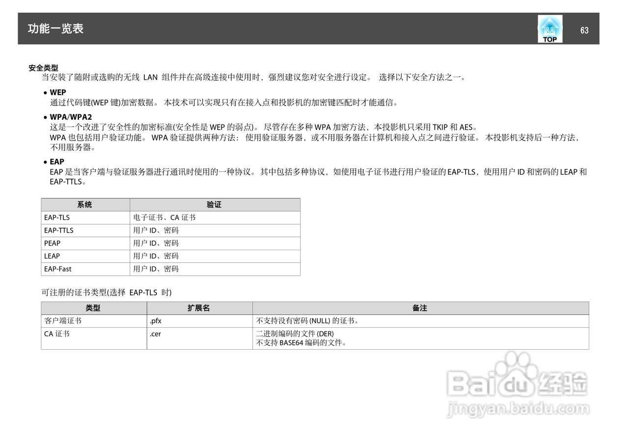 爱普生EB-C2090X投影机使用说明书:[7]