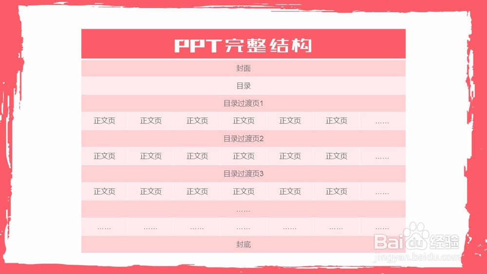 制作PPT的规范步骤、流程、程序、方法
