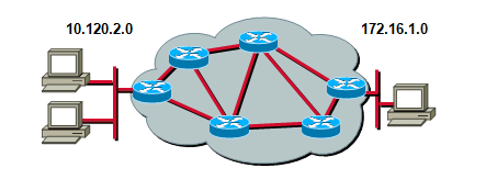 CCNA：[1]路由协议