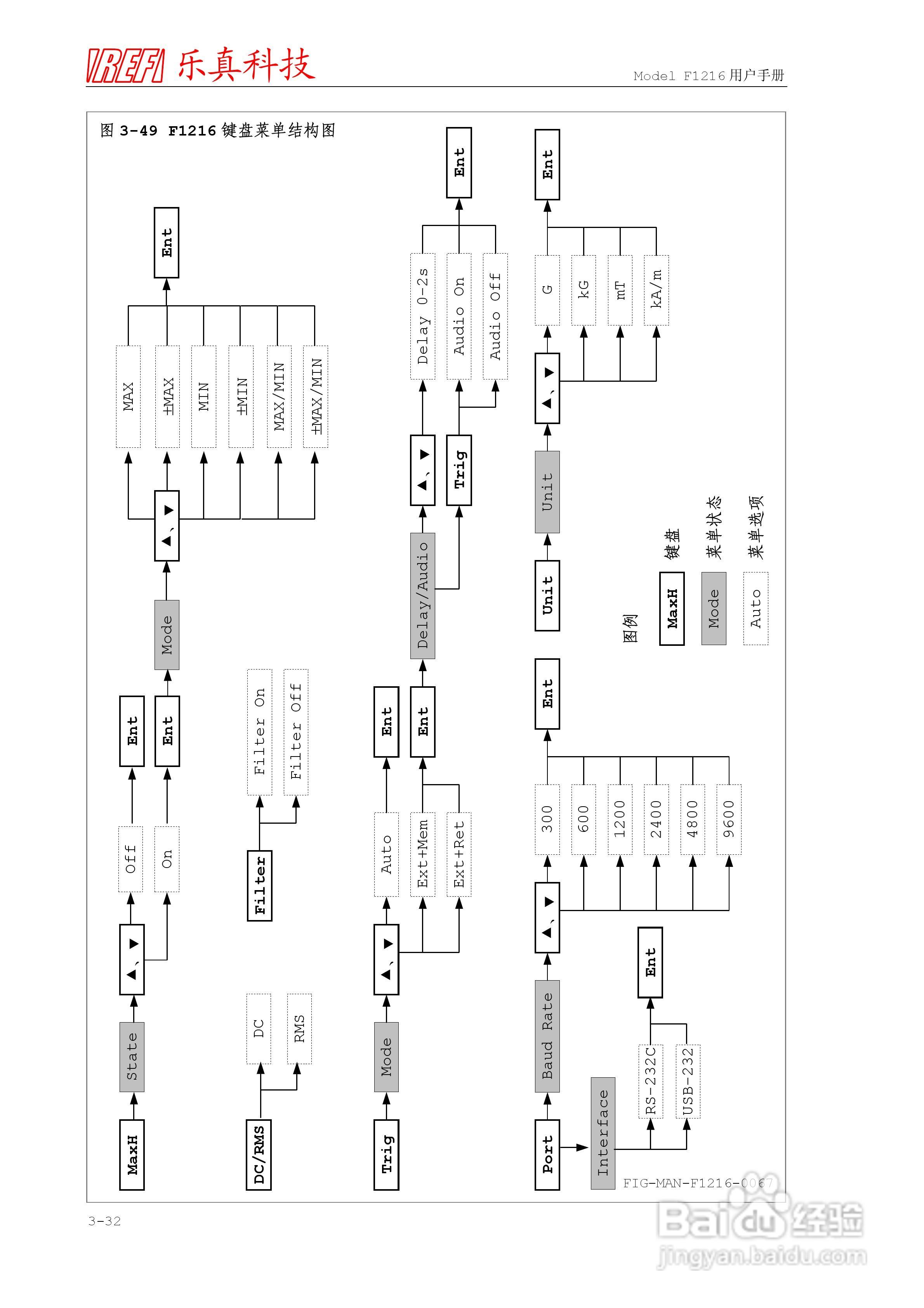 F1216程控高斯/毫特斯拉计用户手册:[6]