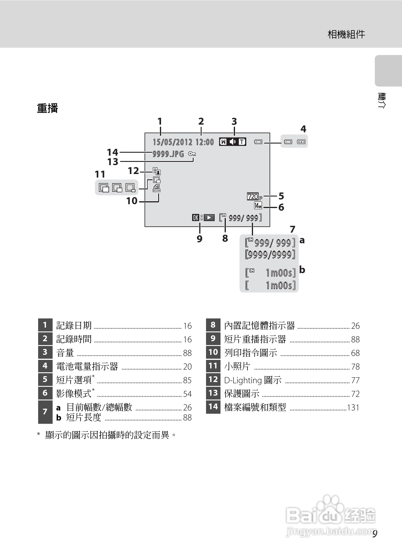 尼康 COOLPIX L310(繁体中文)说明书:[3]